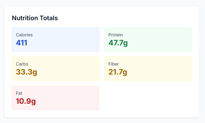 Nutrition Calculator Interface showing meal analysis and nutritional data